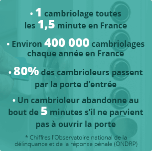 Service blindage de porte à Paris.